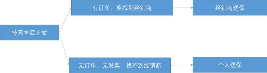 技嘉主板售后价格,深圳技嘉主板售后