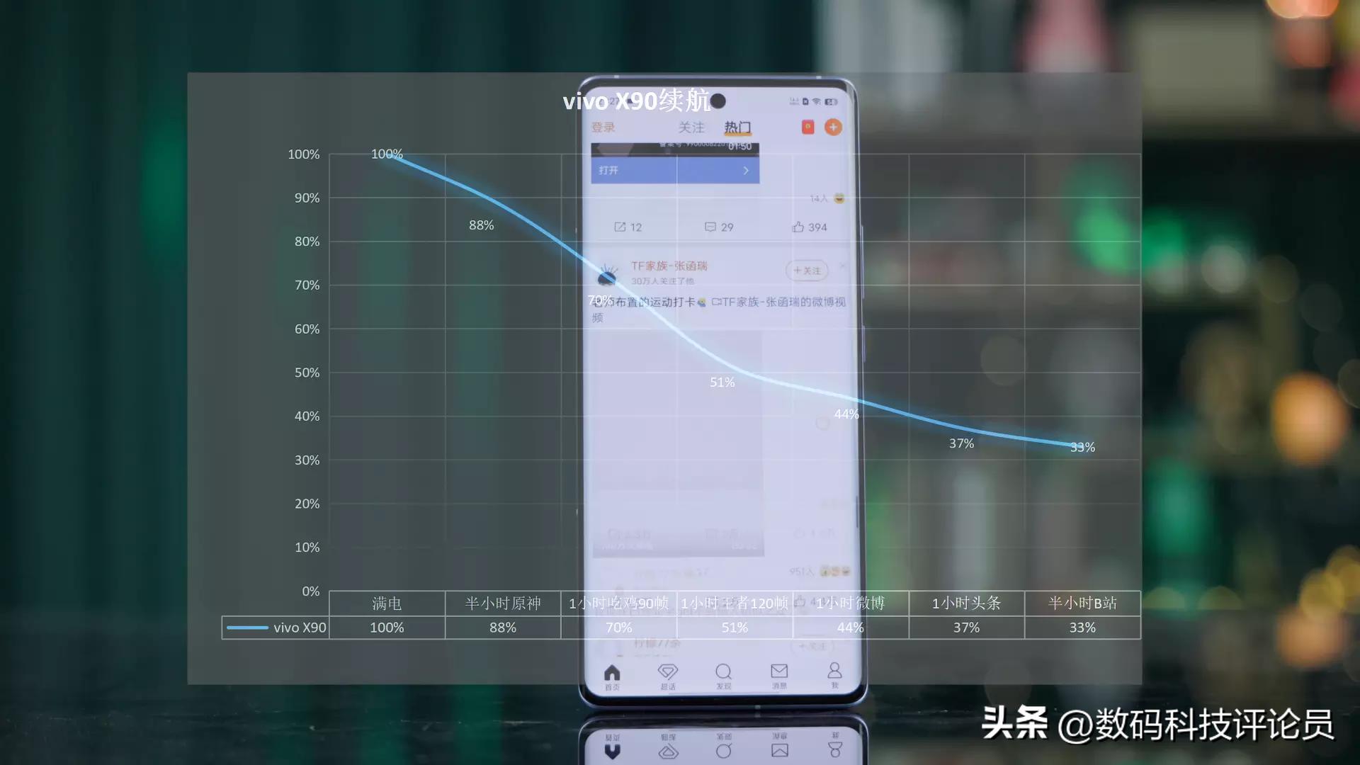 天玑9200vivox90,天玑9200芯片vivo