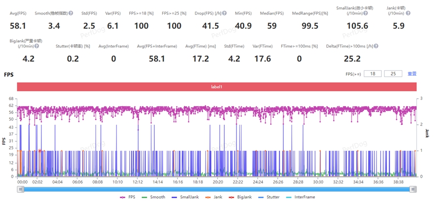 gt5手机测评,真我gt5手机评测