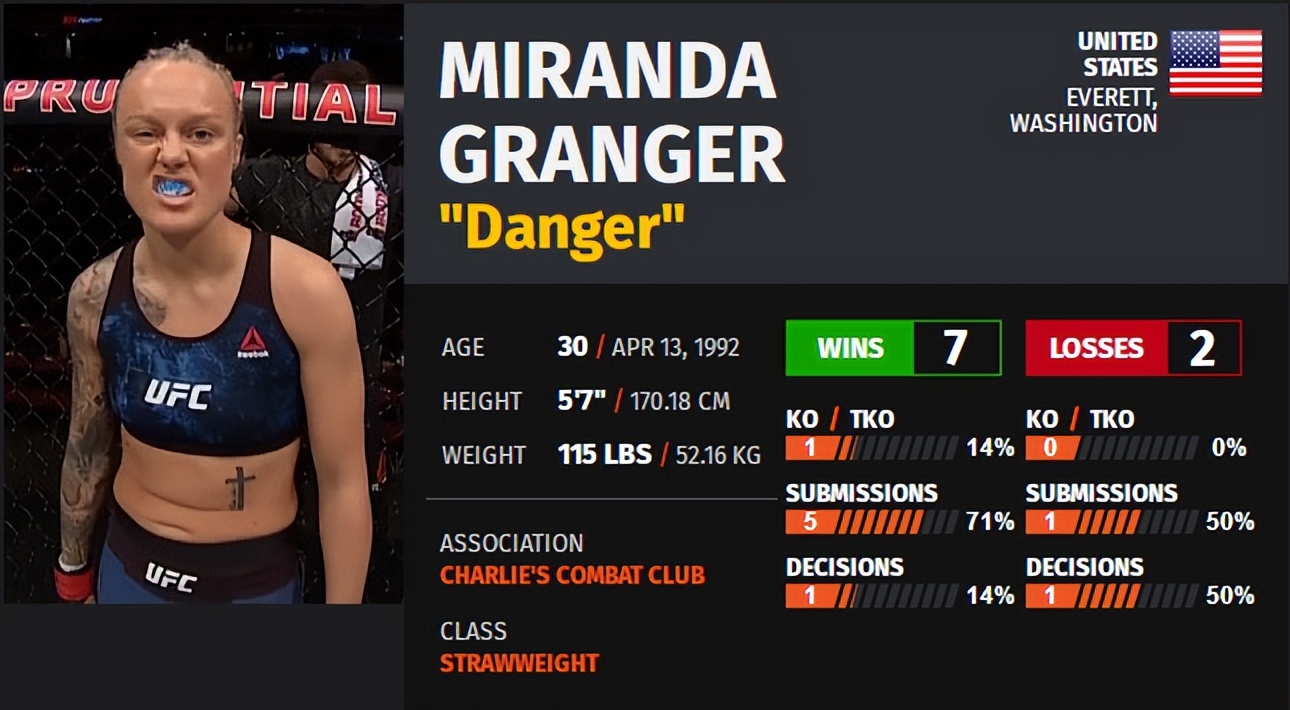 ufconespn第41期,ufc比赛视频分析