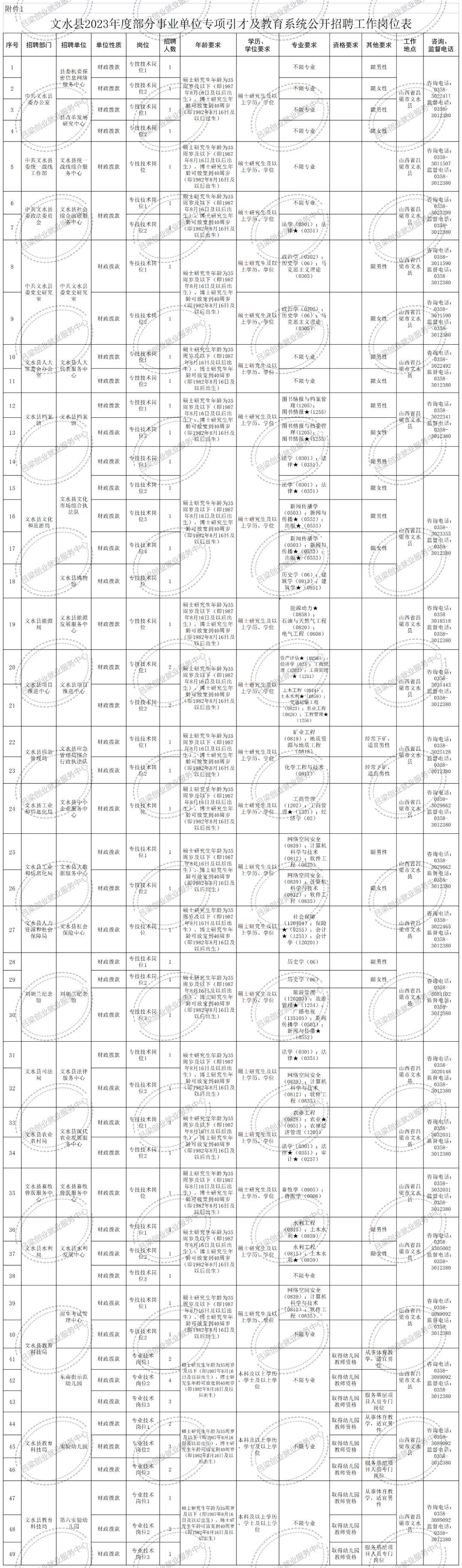 文水县招才引智笔试成绩,文水人才引进事业编