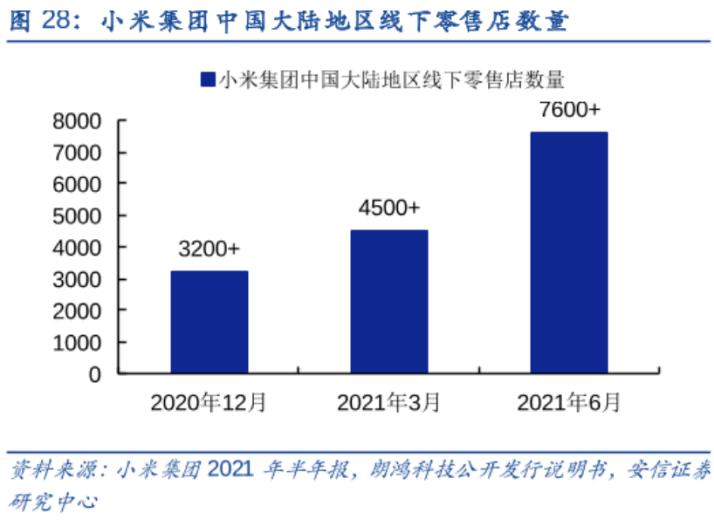万字深度｜从翻倍到破发，小米从上市到2022，究竟发生了什么？