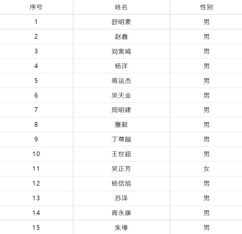 退役军人选岗能不能操作,退役士兵选岗国有企业发展