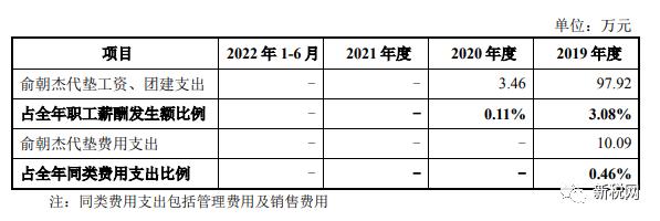 璐㈠姟鑺傜◣鏂规,鎻愪緵鑺傜◣鏂规