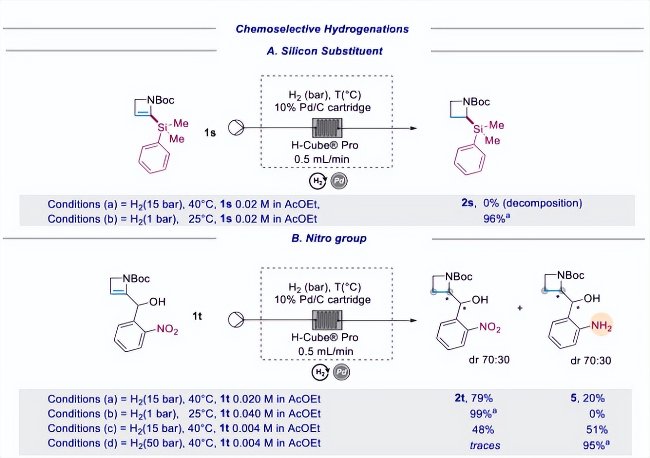 乙酸乙酯作为萃取剂的优缺点,环保溶剂乙二醇醋酸丁醚