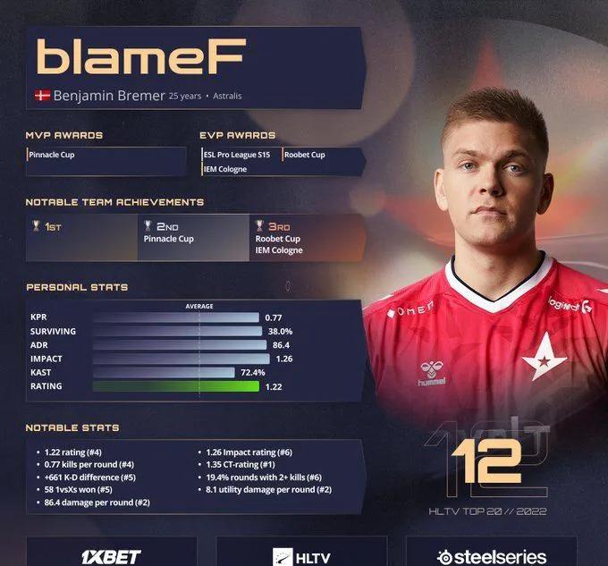 csgo2022卡托维兹,csgomajor2022