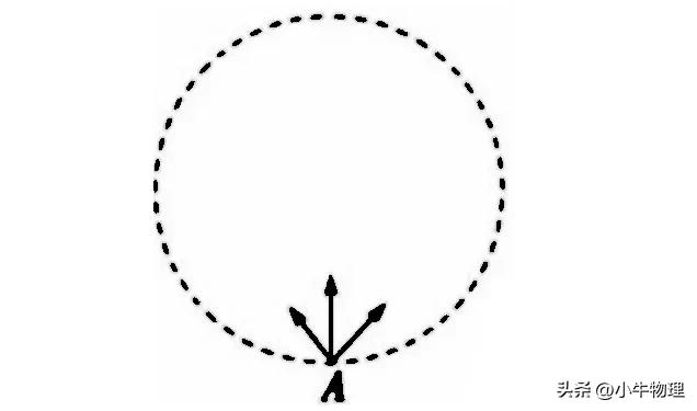 圆形磁场规律推导,圆形磁场的速解方法