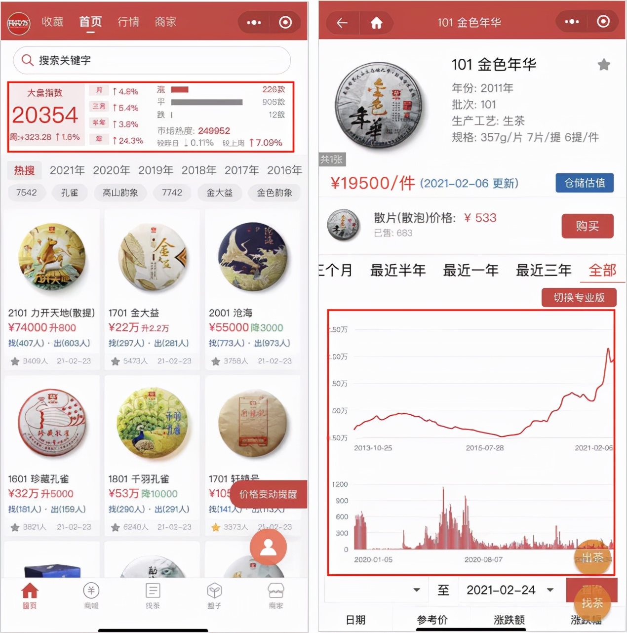 日交易量一亿以内,茅台和大益