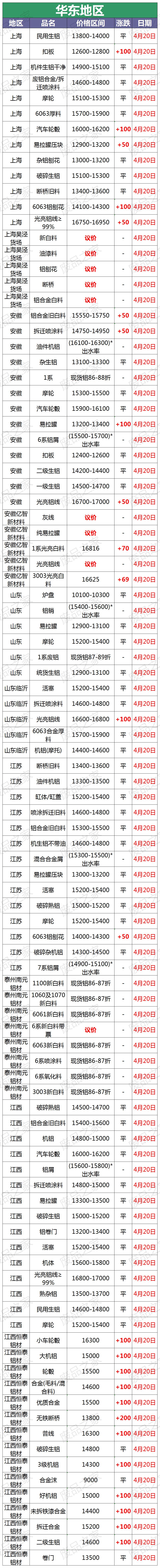 废铝价格行情走势图最新,今日长葛废铝价格最新行情