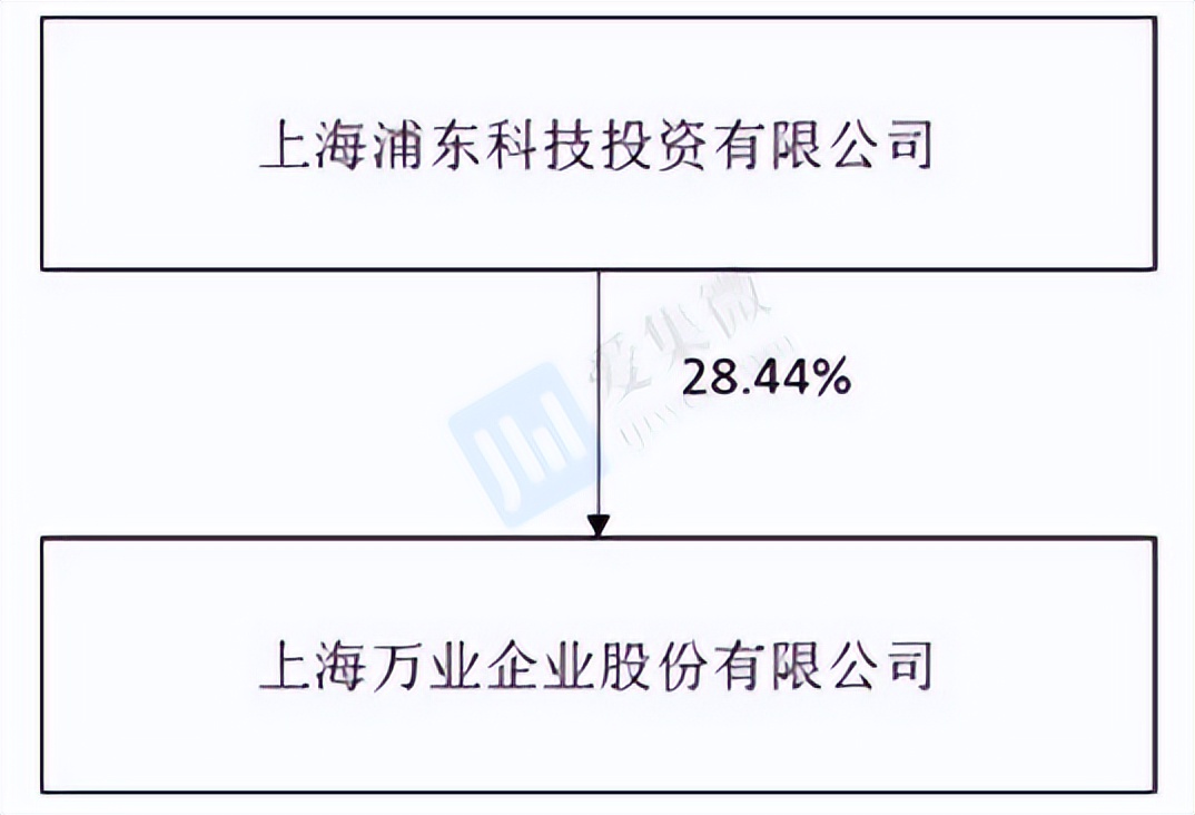 万业股份深度分析,万业企业最新分析