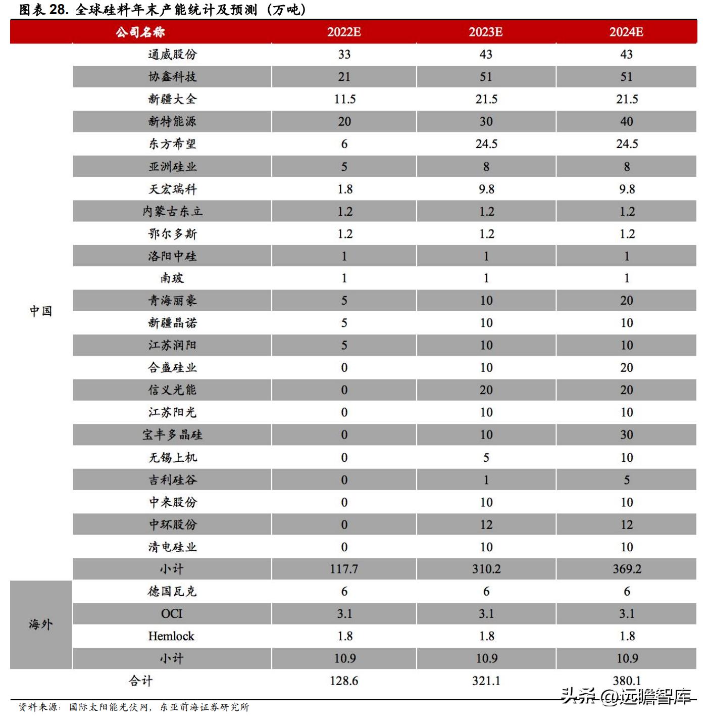 领军者，东方电热：光伏与PTC领域高速增长，预镀镍打开成长空间
