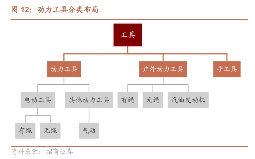 电动工具制造，全球领先，泉峰控股：厚积薄发，锂电OPE乘势而起