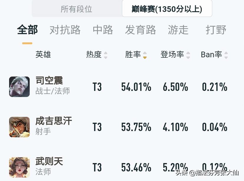 水晶猎龙者哪个赛季出的,水晶猎龙者下次兑换需要多少