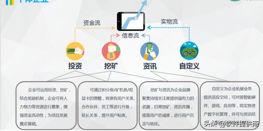 2023主流商城积分模式大全？绿色积分，动静态结合玩法
