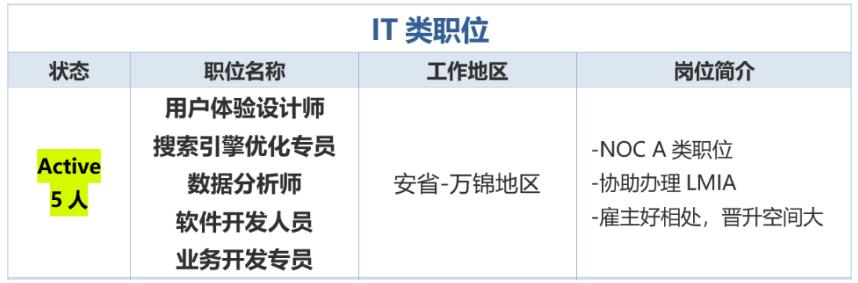 百万移民缺口，EE又降分，加拿大摊牌了