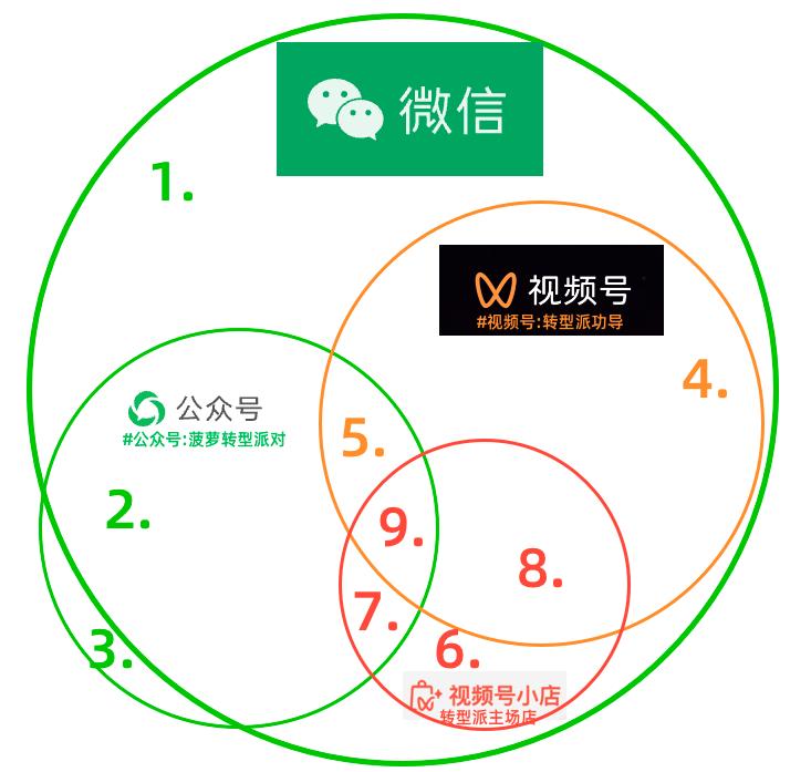 一张图看懂微信发家史,看懂这几张图你就成巨富了