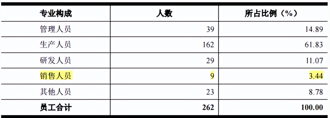 兴欣新材每股收益,兴欣新材估值分析