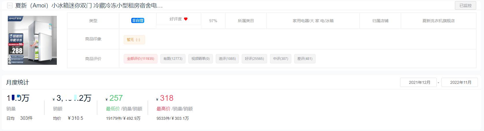 2022年十字门冰箱销量排行,2022双开门冰箱销量排行榜前十名