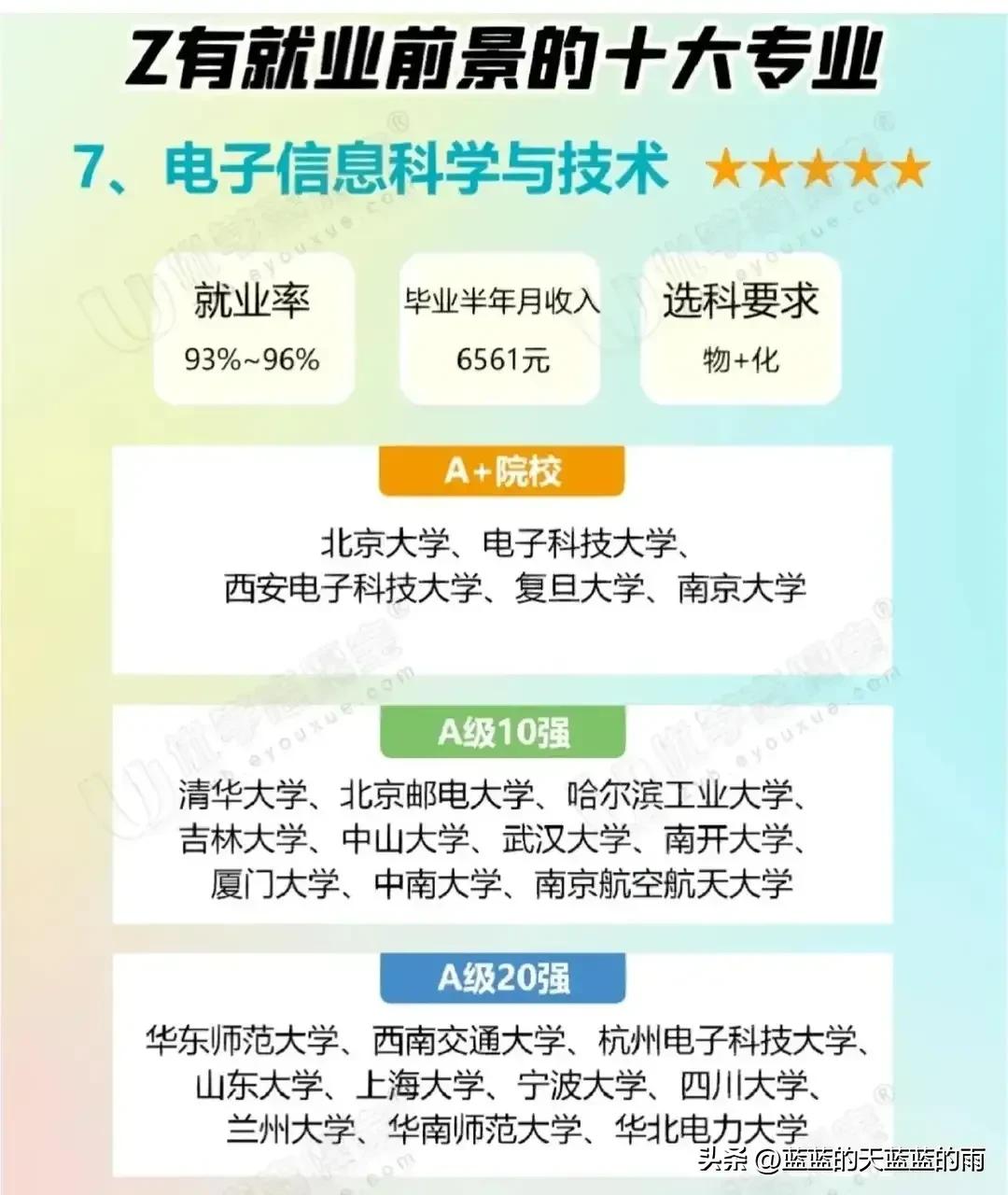 10大好就业的专业,10个好就业且最有前景的专业