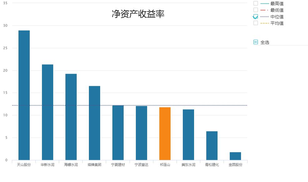水泥行业各公司成本对比,水泥行业公司