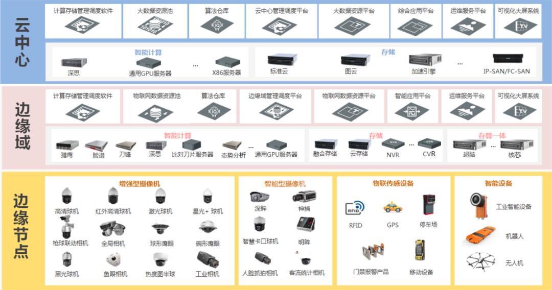 海康威视未来会是万亿市值吗,海康威视2023年市场占有率