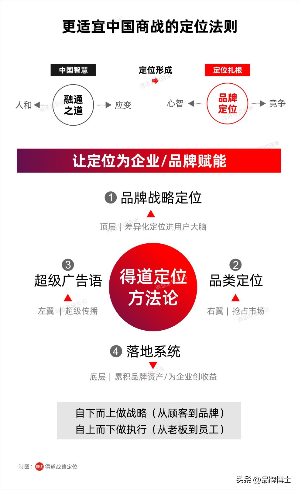 如何做产品定位与品牌定位,差异化产品怎么定位