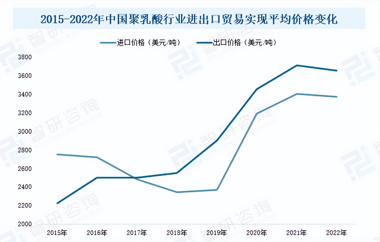 产能现状及目标,产能布局加速扩张