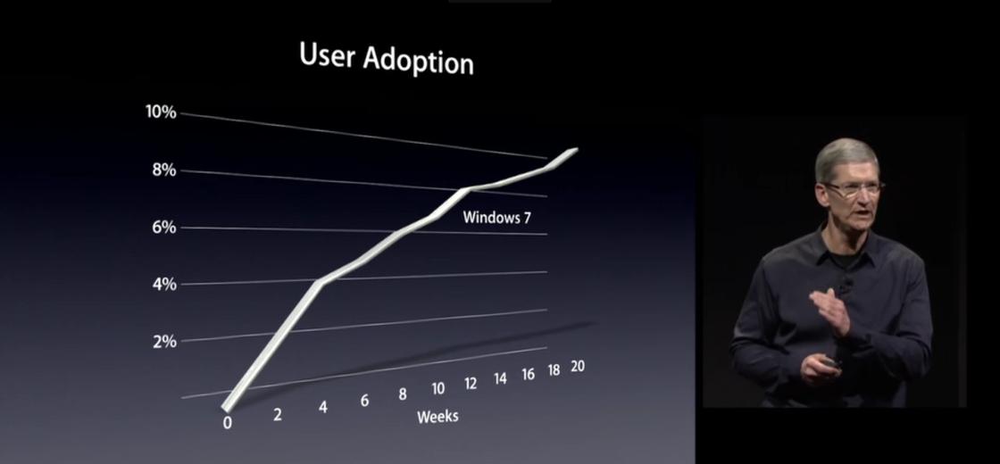 苹果发布会ppt多少钱,iphone发布会ppt鉴赏