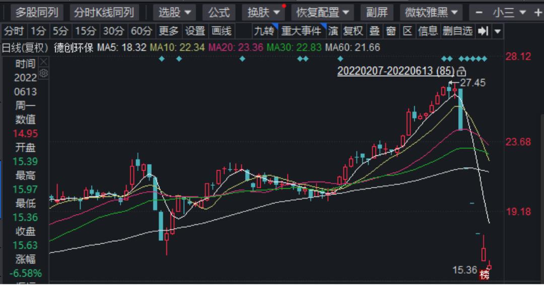 德创环保值不值得期待,德创未来事件