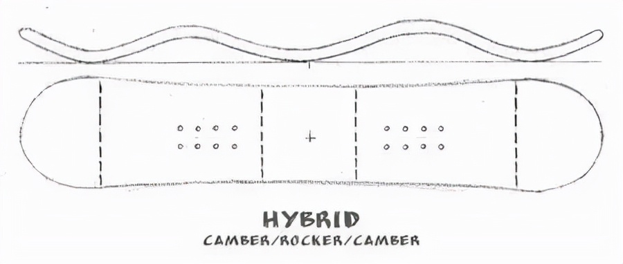 新手滑雪装备看这些就够,新手滑雪买的装备