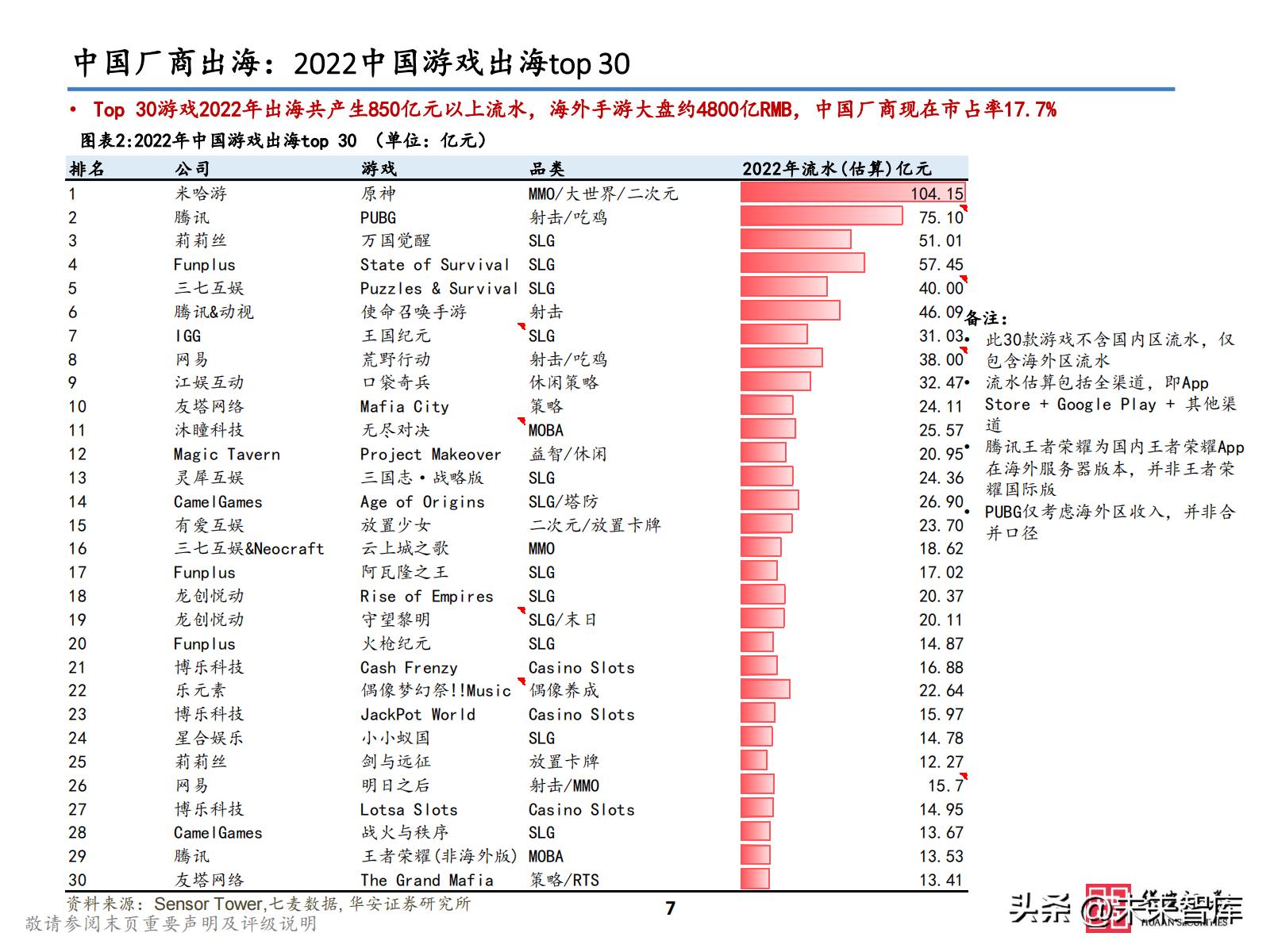 2021游戏板块投资,2023游戏投资