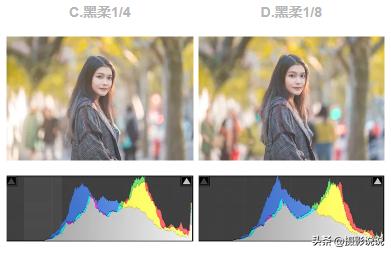 人像摄影师必备的配件有哪些,人像摄影哪些道具好用