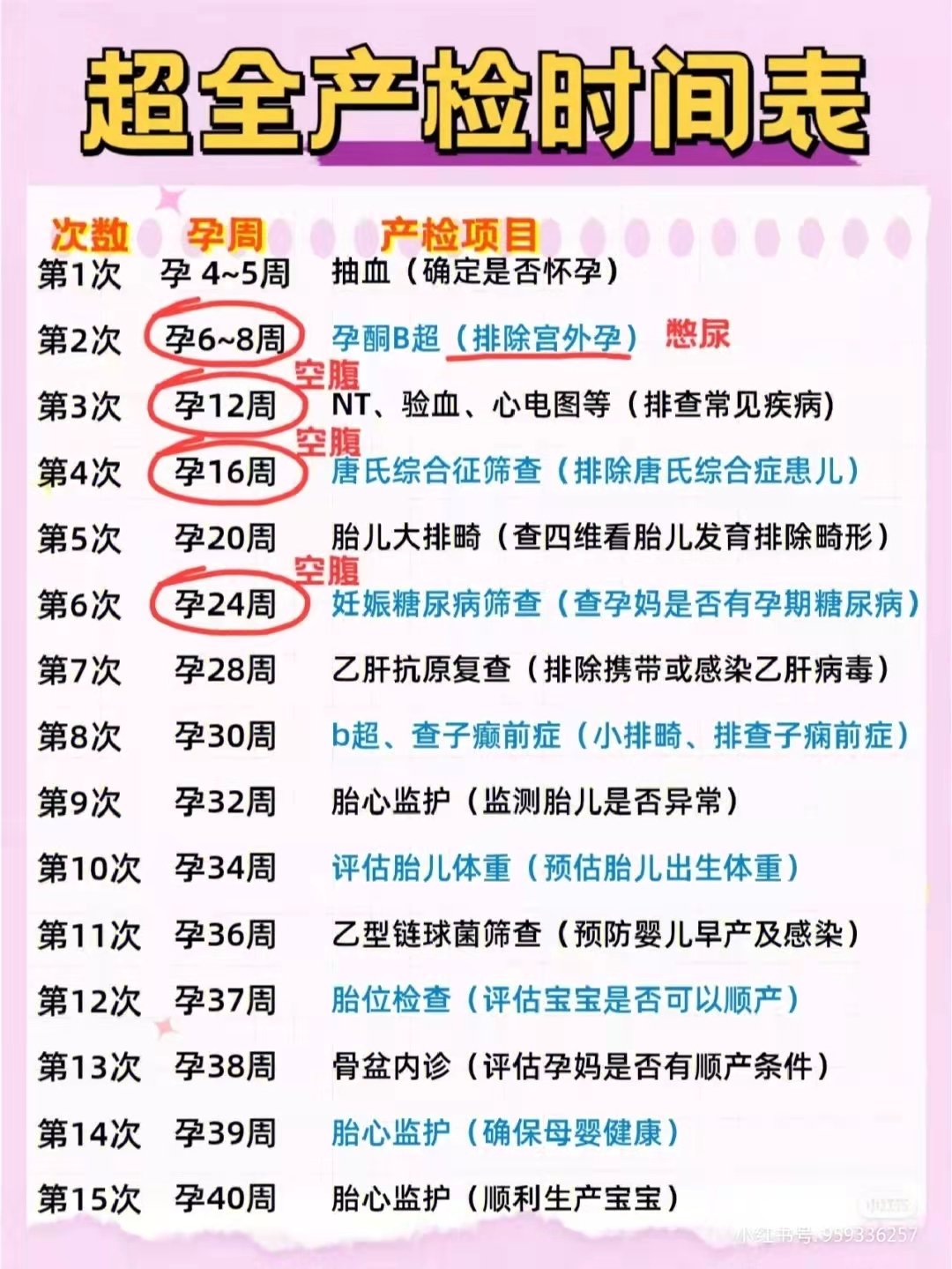 孕期饮食八大禁忌,孕期饮食有哪些禁忌