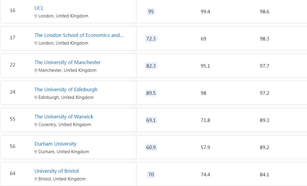 2023英国西伦敦大学qs排名,qs2024前200名的英国大学