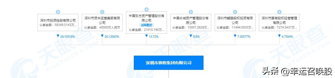 深圳国资控股与华为有业务往来，概念众多，有市场预期