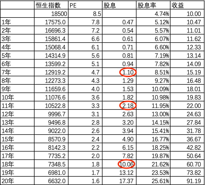 恒生指数深度解读,恒生指数目前的分析