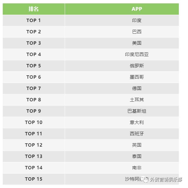 国外常用聊天工具,国外客户用什么聊天软件