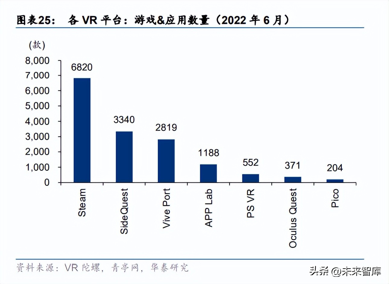 vrar硬件设备产业链,vrar技术兴起