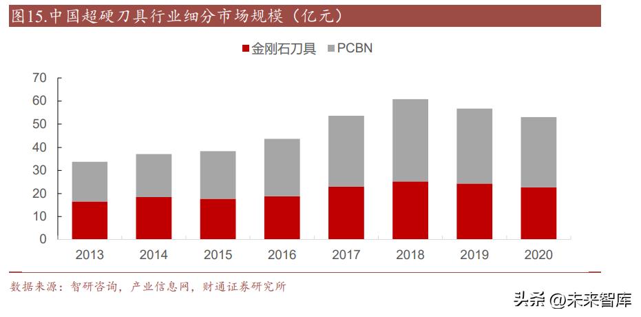刀具研究,中国刀具市场分析