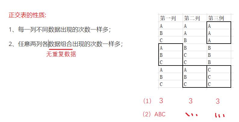 测试用例中不需要明显的测试步骤,测试如何完整的编写测试用例