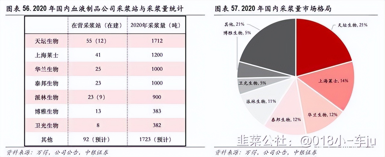博雅生物最新筹码趋于集中,博雅生物基本面