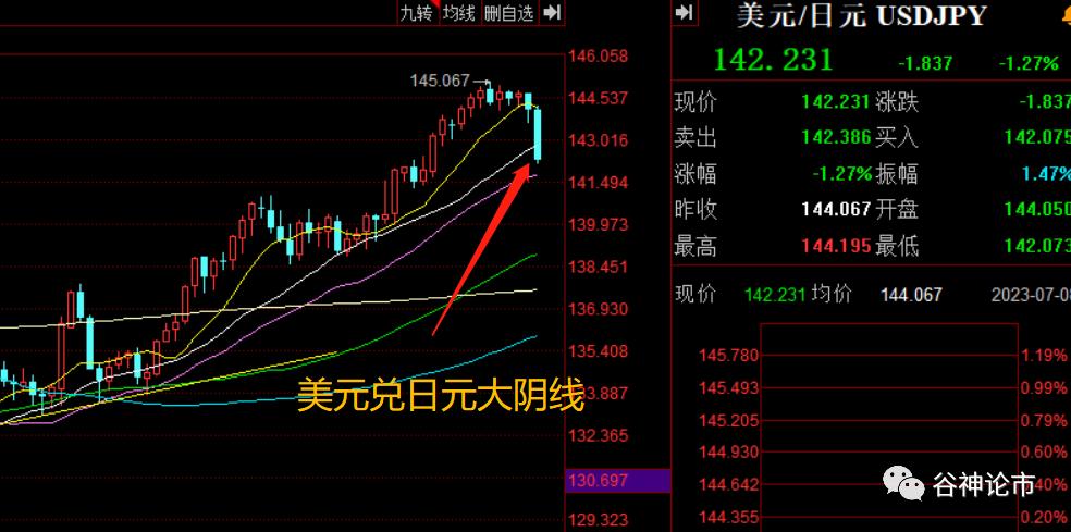 黄金暴跌大盘,黄金绝地反弹数据