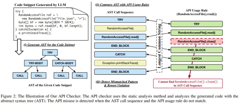 gpt-4写的代码怎么用,gpt-4api怎么用