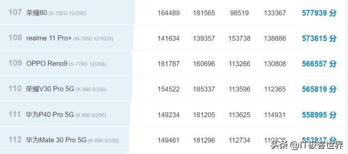 天玑1200的曲面屏千元手机,最便宜的天玑1000手机曲面屏