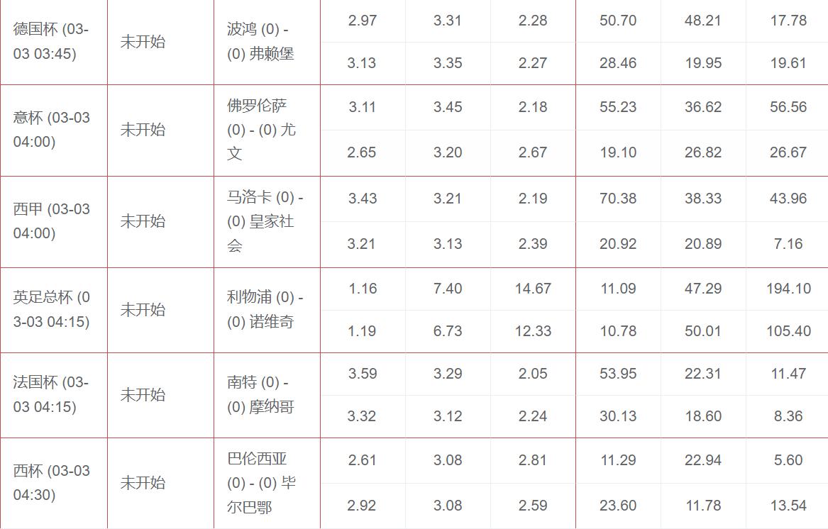 虎剩,竞彩凯利方差预测赛果有用不