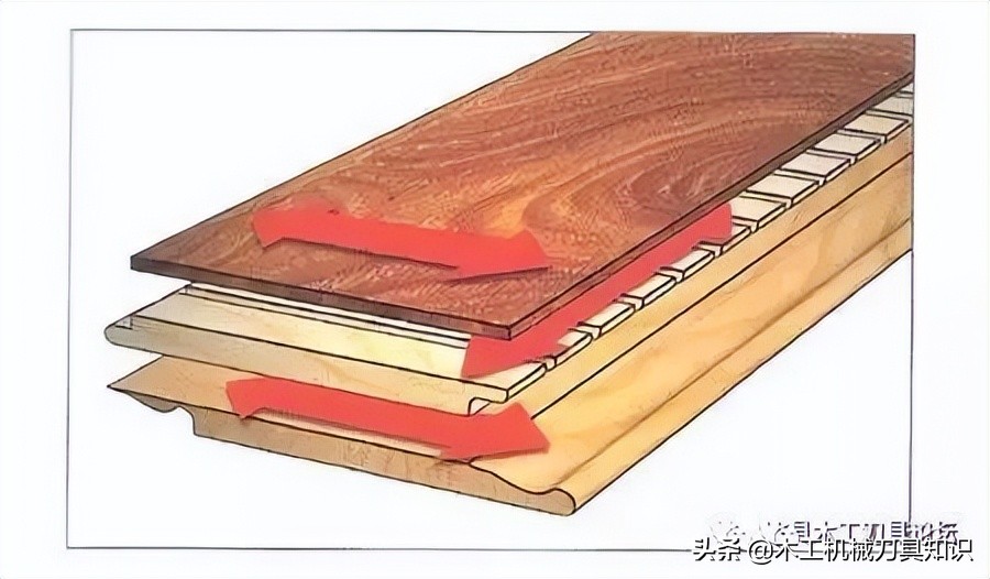 四面刨刀具的正确安装方法,四面刨刀具调试视频教程