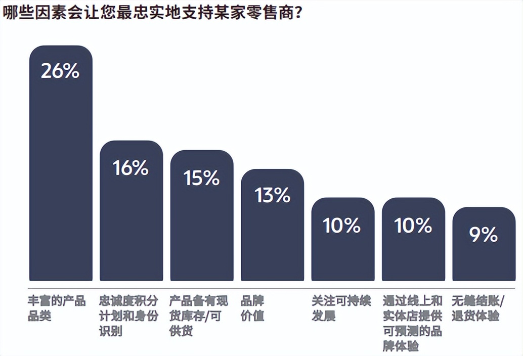 2024零售行业消费新趋势报告,中国消费品及零售行业报告