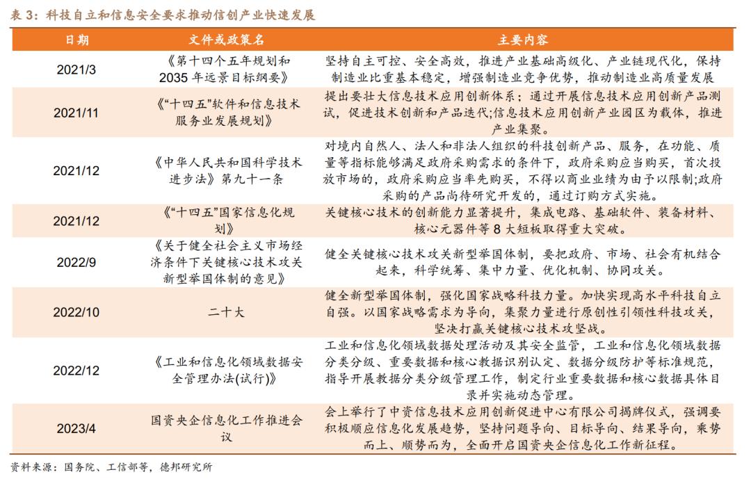 数据要素支撑数字化转型,数据要素投资逻辑