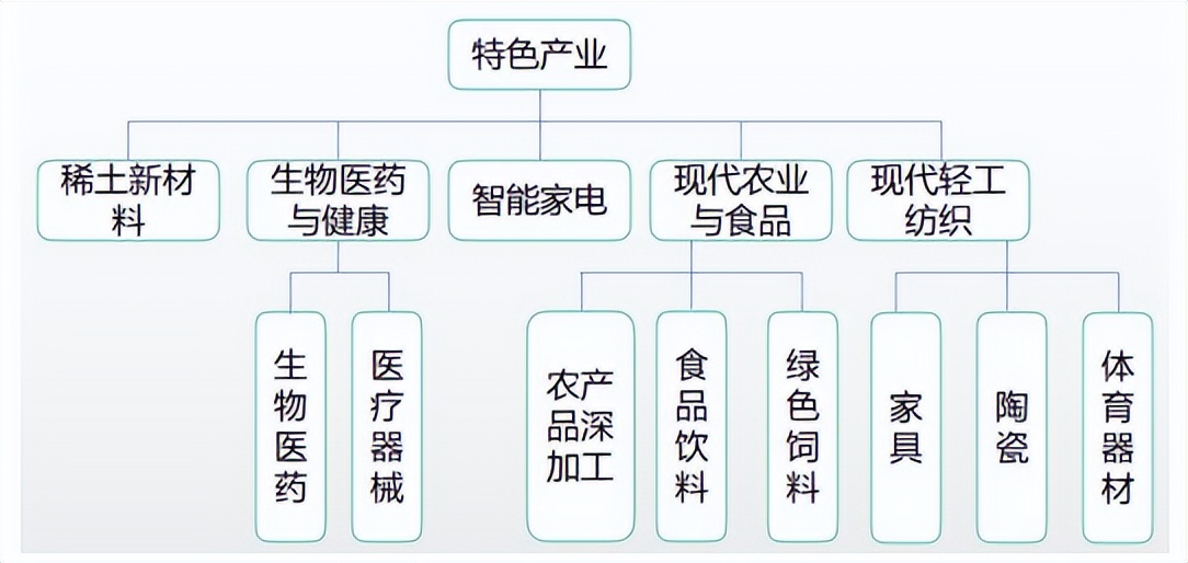 「产业图谱」2022年梅州市产业布局及产业招商地图分析