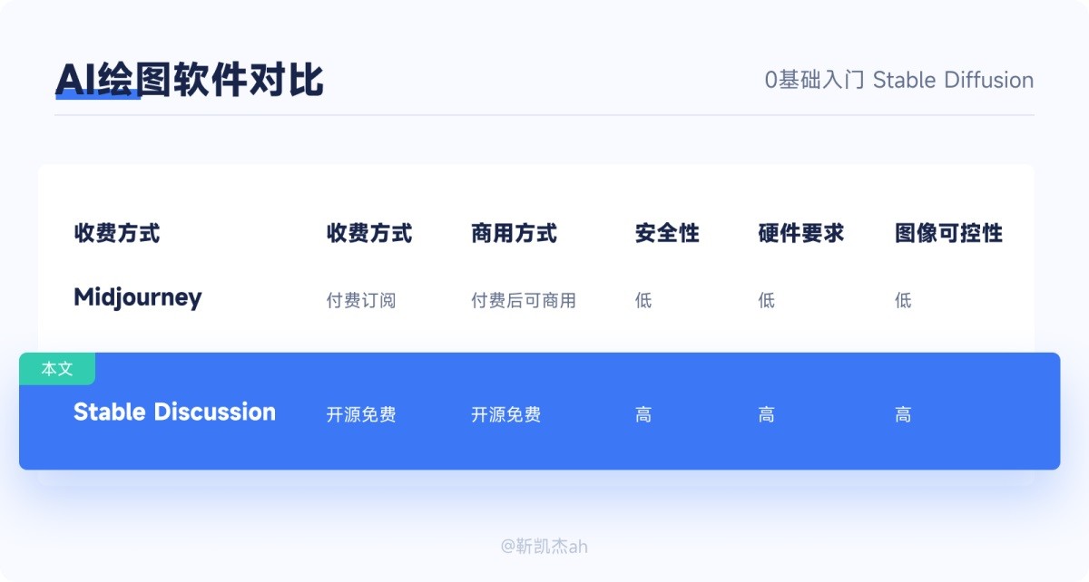 ai绘画stablediffusion超详细教程,ai绘画实用小技巧有哪些